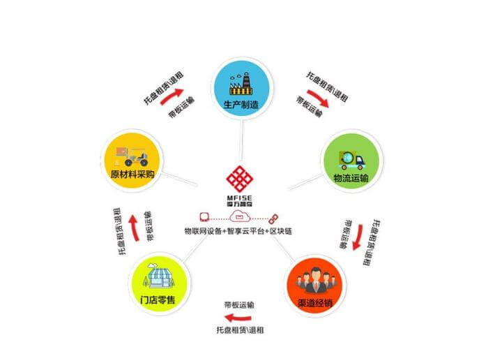 古玩玉器的做法